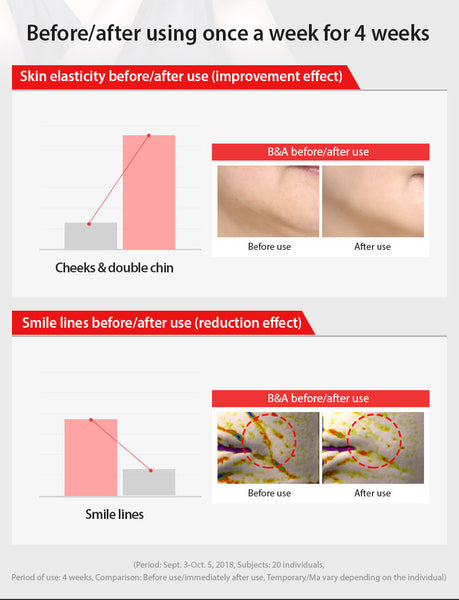 [MAXCLINIC] Full Facial Core Tension Enhancer