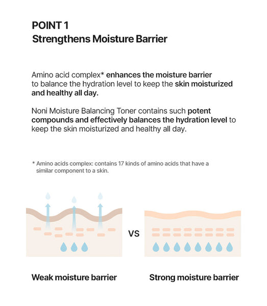 [Celimax] The Real Noni Moisture Balancing Toner 150ml