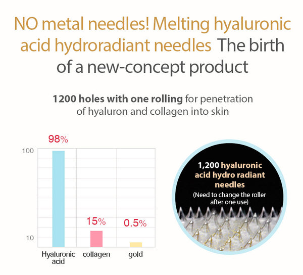 [MAXCLINIC] Wrinkless Meso Change Program